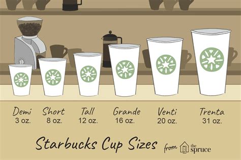 how many fl oz in a grande starbucks